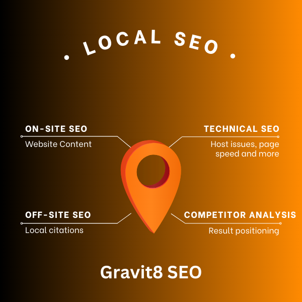 Local SEO product image